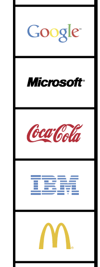 top5 brands